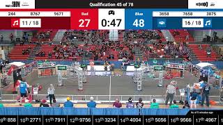 Qualification 45  2024 FIM District Kentwood Event presented by Dematic [upl. by Woodsum]