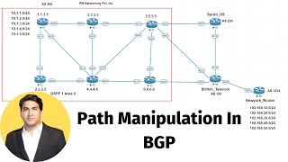 Path Manipulation In BGP  BGP Attributes [upl. by Miquela]