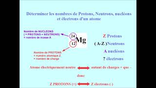 Calculer nombres de PROTONS NEUTRONS et ELECTRONS dun atome EXERCICE [upl. by Anaoy]