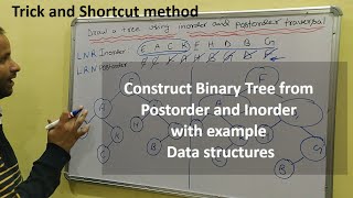 Create a binary tree from given Inorder and Postorder traversal with example in Hindi Data structure [upl. by Millar]