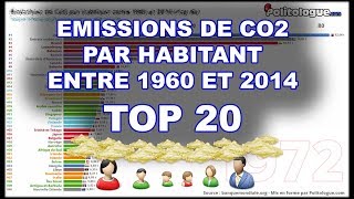 Top 20 des émissions de CO2 par habitant entre 1960 et 2014  Politologue  Classement [upl. by Enelyw]