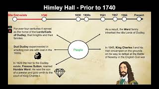 History Around Us Himley Hall Episode 2  Prior to 1740 [upl. by Hoang]