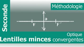 Méthode  connaître les lentilles minces convergentes en optique [upl. by Lapo]