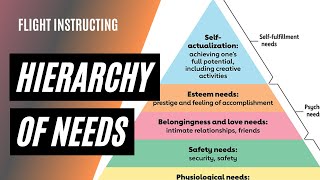 Maslows Hierarchy of Needs  Fundamentals of Instructing  CFI Training [upl. by Lyons]