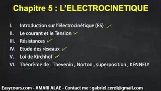 38  Introduction Sur Chapitre 5  LELECTROCINETIQUE  Electricité SMPC [upl. by Trotta799]