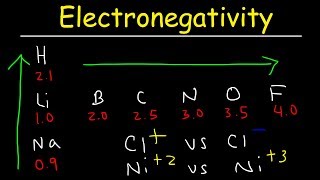 Electronegativity Basic Introduction Periodic Trends  Which Element Is More Electronegative [upl. by Paget935]