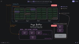 Write a database from scratch  Episode 13 Page Buffer [upl. by Bridie]