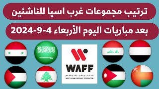 ترتيب مجموعات غرب اسيا للناشئين بعد نتائج مباريات اليوم 492024 تعادل العراق 💥نتائج مباريات اليوم [upl. by Epul]