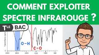 Comment exploiter un spectre infrarouge  🎯 BAC  Terminale spécialité Physique Chimie [upl. by Eiramave]