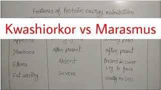 PEM I Kwashiorkor vs Marasmus [upl. by Bathesda535]