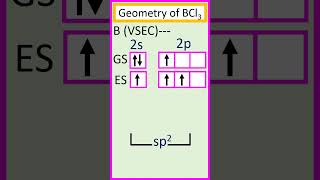 Hybridisation of the central atom boron B and geometry of BCl3 chemistry [upl. by Hoyt605]