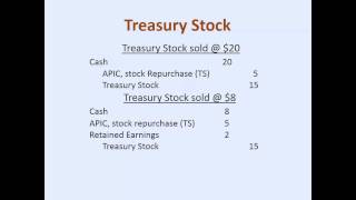 Treasury Stock  the quotCostquot method [upl. by Eyks]