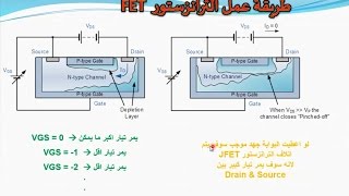 دورة الالكترونيات العملية  74 ترانزستور الموسفت FET Transistor [upl. by Appilihp]