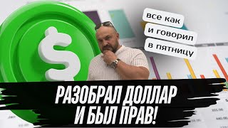 Мои ожидания по доллару Что стоит ждать в ближайшее время Трейдерский обзор доллара [upl. by Carthy]