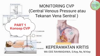 Part 1 Konsep CVP  Praktikum Monitoring CVP [upl. by Myrle366]