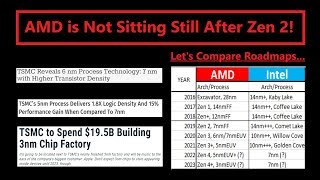 Intel needs to worry about Zen 4 not Zen 2 Lets compare AMD amp Intel Roadmaps [upl. by Sucramd]