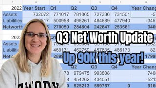 NET WORTH CHANGE  2024 Q3 UPDATE [upl. by Regazzi]