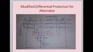 Protection of Alternator Lect 3 Modified differential protection scheme [upl. by Eseryt]