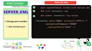 How to change Apache Tomcat web server port number  SpringBoot Java [upl. by Nosille]