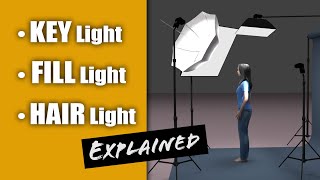 Understanding the KEY LIGHT FILL LIGHT and HAIR LIGHT and RimKicker for Portrait Photography [upl. by Adnorat]