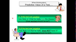 Screening in Epidemiology made easy [upl. by Dekow]