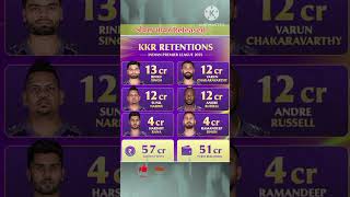 KKR IPL Retention List 2025 cricket shorts ytshorts kkr ipl2025 [upl. by Lisle]