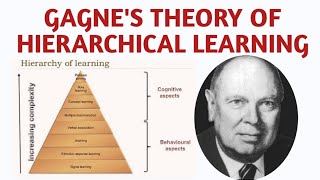 ROBERT GAGNES THEORY OF HIERARCHICAL LEARNING EIGHT TYPES OF INTELLECTUAL SKILLS IN TAMIL [upl. by Terrab]