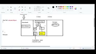 Spring Classes 4 [upl. by Codi]