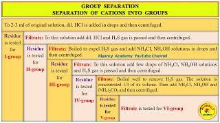 QUALITATIVE INORGANIC ANALYSIS OF BASIC RADICALS CATIONS [upl. by Nageek]