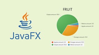 JavaFX and Scene Builder  IntelliJ PieChart [upl. by Idelson]