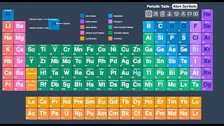 The Periodic Table Song Preview only [upl. by Ellak962]