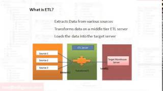 ODI 12c Video Tutorials Session1 ETL vs ELT [upl. by Anhavas151]