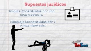 Supuestos y hechos jurídicos [upl. by Domeniga]