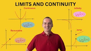 Limits and Continuity [upl. by Emmery]