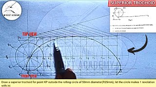 SUPERIOR AND INFERIOR TROCHOID IN TECHNICAL DRAWING AND ENGINEERING GRAPHICS WASSCEWAEC [upl. by Dewhirst603]