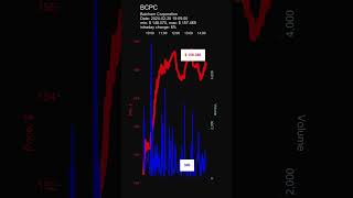 BCPC Balchem Corporation day gainers stock prices dynamics stock of the day [upl. by Wilmar]