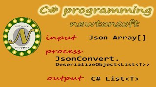 Deserialize JSON using C and Newtonsoft [upl. by Corabel]