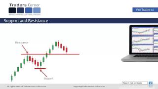 Support and Resistance Trading  Traders Corner [upl. by Wandy]