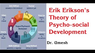 Erik Eriksons Theory of Psychosocial Development [upl. by Corey645]