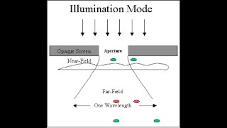 Diffractive Optics and Nanodimensions [upl. by Ylak569]