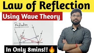 Law of reflection by Huygens wave theory  Proof of Law of reflection by wave theory  Abhishek sir [upl. by Leeanne449]