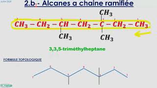 CHIMIE nomenclature des alcanes alcènes et alcynes en 7 minutes [upl. by Nnire]