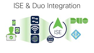 ISE amp Duo Integration [upl. by Nahtad]