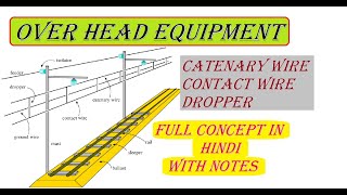 What Is OHE Catenary Wire  Contact Wire And Dropper Full Explanation In One Video  catenary [upl. by Healion971]