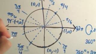 ❖ A Way to remember the Entire Unit Circle for Trigonometry ❖ [upl. by Asetal840]