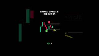 Binary Options Indicator for Fast Trading Decision trading tradingsignals [upl. by Ardnaxila]