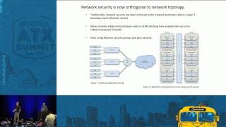 Tenant Networks vs Provider Networks in the Private Cloud Conte [upl. by Evslin334]