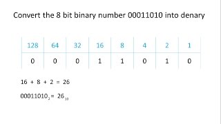 Binary 1  Converting to and from Denary [upl. by Adnoel239]