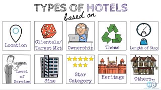 TypesClassification of Hotels II Time Share II Condominium II Star Category II Hotel Management [upl. by Ramaj248]