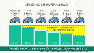 【三井ダイレクト損保：公式】自動車保険 新車特約の解説（2024年9月以降始期） [upl. by Elianore]